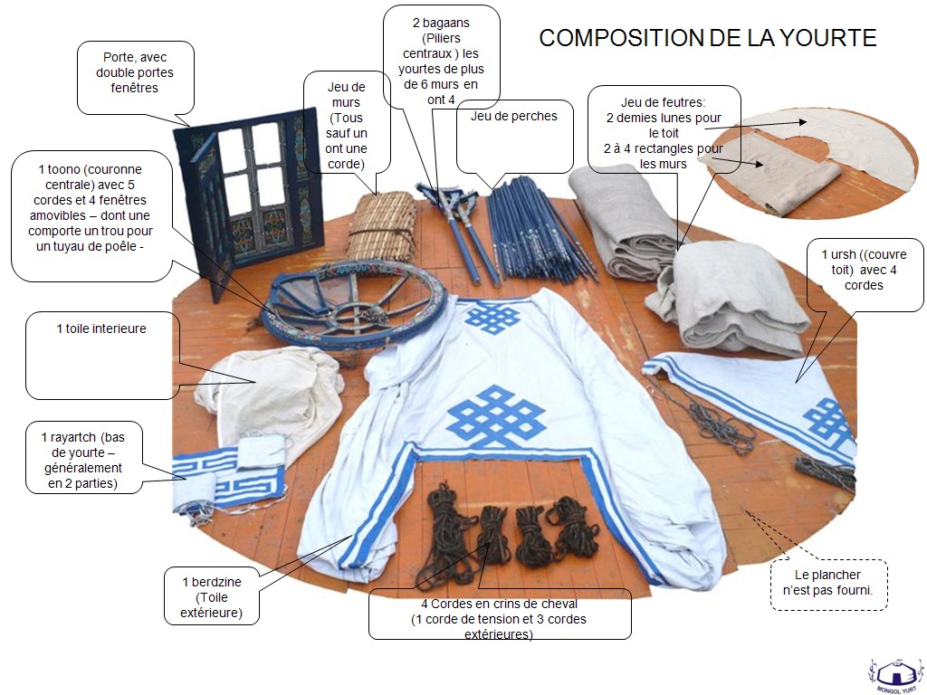 Dimensions des yourtes : laquelle choisir ? - La yourte mongole